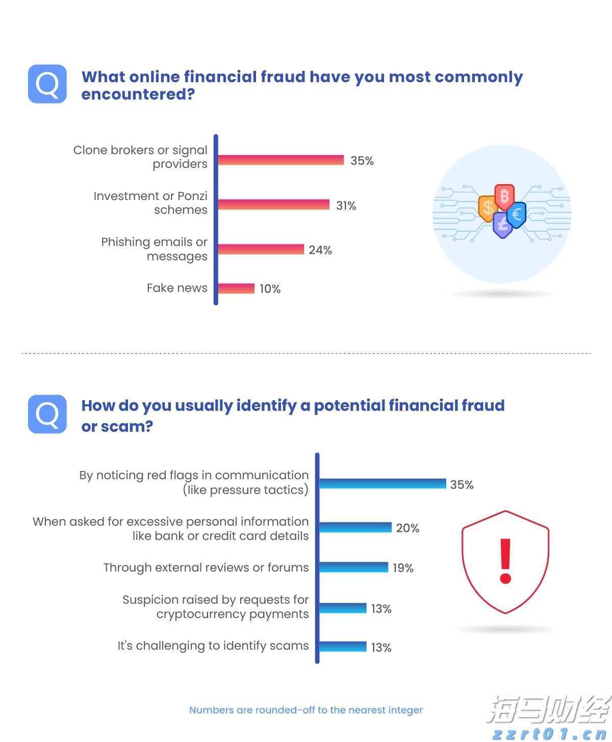 截至去年底我国卫生人员总数达1578万人