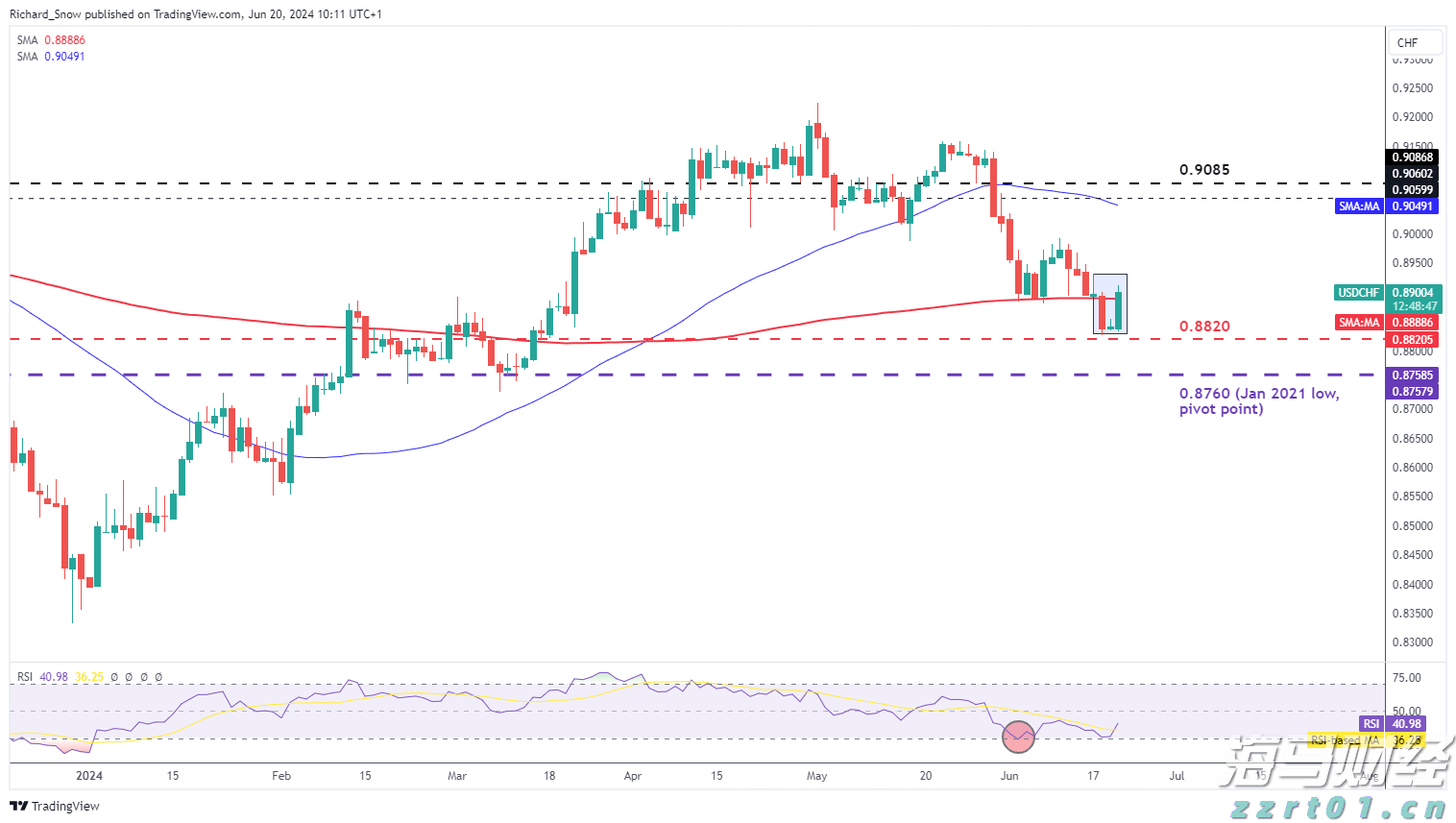兴业银行滁州分行成功落地首笔股票回购贷款增持业务
