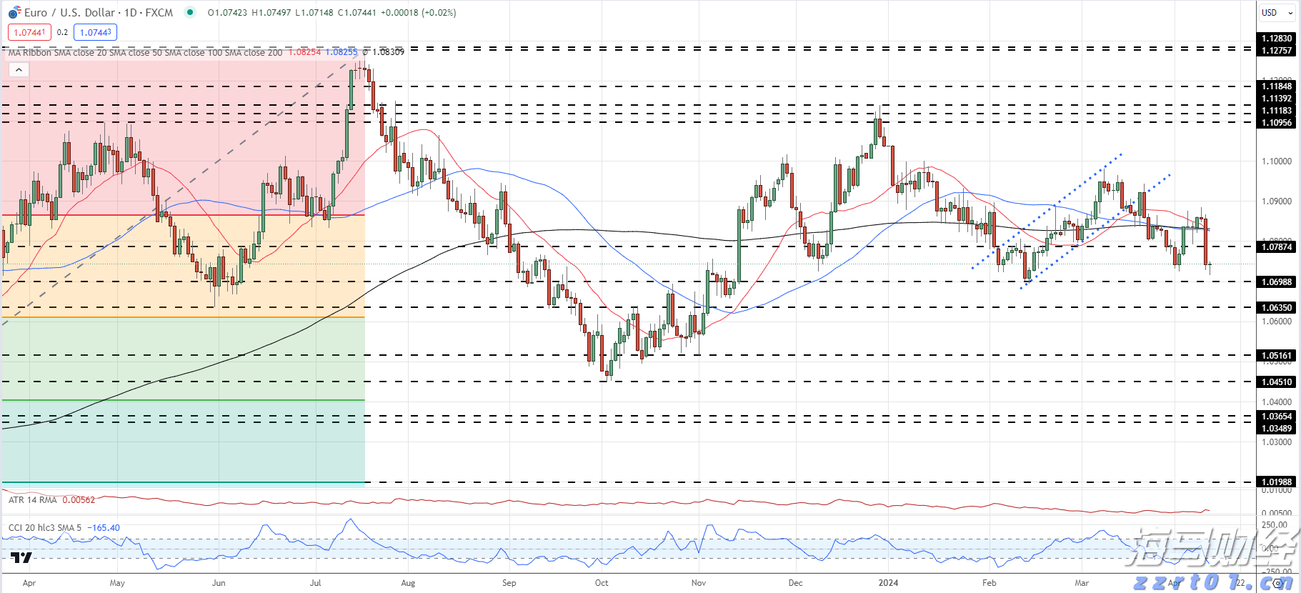 越南淡季引发供应担忧 罗布斯塔咖啡期货创14年最大周涨幅